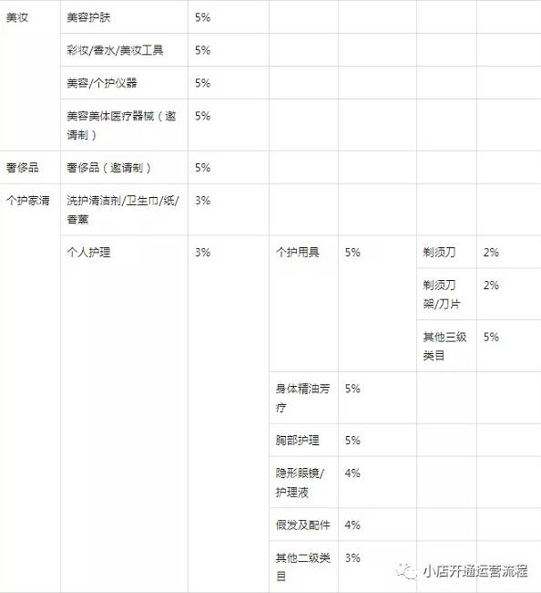 抖音小店結(jié)款會(huì)不會(huì)少(抖音小店的結(jié)算規(guī)則是什么)